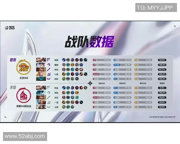 北京WB战队对阵AG战队暖阳之战引发电竞热潮