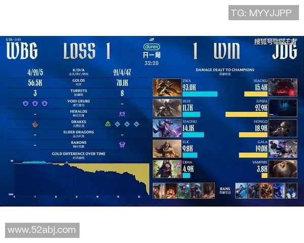 LPL春季赛Elk表现抢眼助力战队冲击季后赛荣耀之路